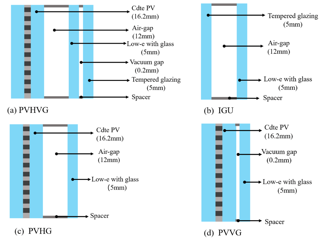 Structures of the four types of glazing
